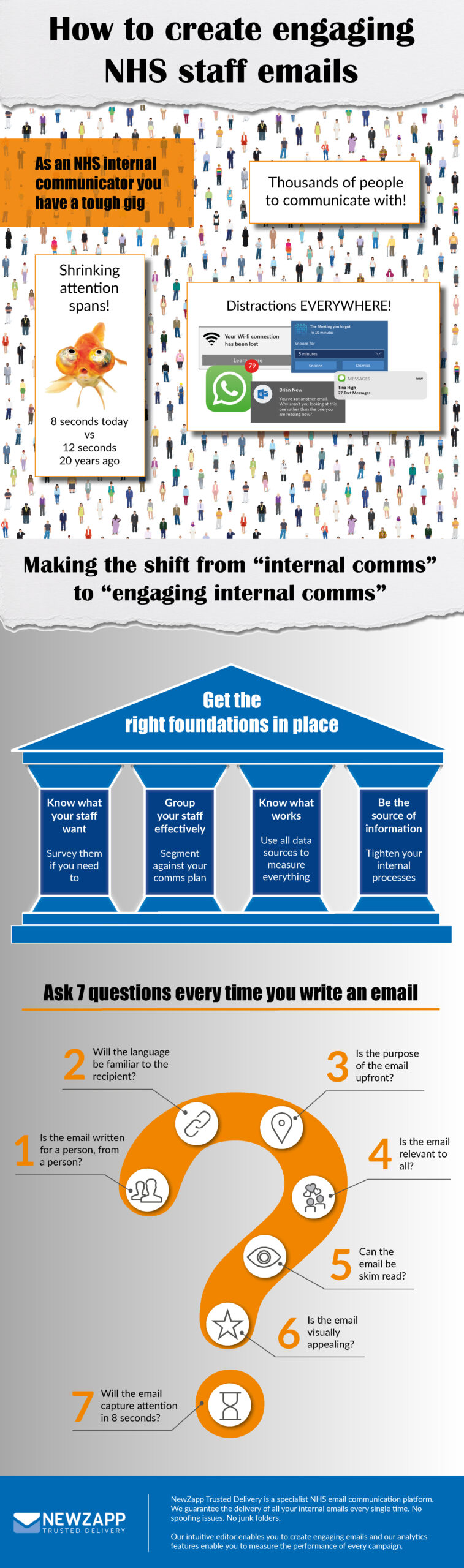 How to create engaging NHS internal communications